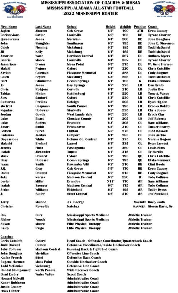 2022 All-Star Game rosters