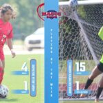 Delgado, Harrell Sweep Women's Soccer POTW Honors