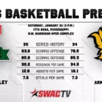 Mississippi Valley State to Host Arkansas-Pine Bluff in SWAC Matchup Men's Basketball Preview vs. Arkansas-Pine Bluff