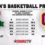 Mississippi Valley State Women’s Basketball Aims for First Win Over Bethune-Cookman Women’s Basketball Preview vs. Bethune-Cookman