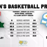 Mississippi Valley State Women’s Basketball Faces Southern in Baton Rouge Women’s Basketball Preview at Southern