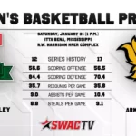 Mississippi Valley State Women’s Basketball Hosts Arkansas-Pine Bluff on Saturday Women's Basketball Preview vs. Arkansas-Pine Bluff