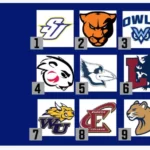 Owls Softball Predicted Third in SLIAC Preseason Poll Owls softball selected 3rd in SLIAC pre-season poll