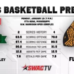 Mississippi Valley State to Host Florida A&M in Men's Basketball Game Men's Basketball Preview vs. Florida A&M