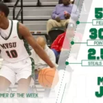 Michael James Earns SWAC Newcomer of the Week for Fourth Time James Adds Another SWAC Newcomer of the Week