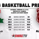 Mississippi Valley State Faces Alabama A&M in Men’s Basketball on Saturday Men’s Basketball Preview at Alabama A&M