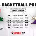 Mississippi Valley State to Host Alcorn in SWAC Basketball Battle Men's Basketball Preview vs. Alcorn