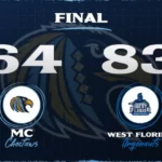 Mississippi College falls to West Florida in men's basketball Men's Basketball: Josh Holman and Avaughn Johnson Lead Mississippi College Scoring