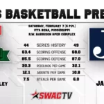 Mississippi Valley State Hosts Jackson State in SWAC Men's Basketball Clash Men's Basketball Preview vs. Jackson State
