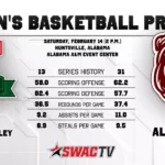 Mississippi Valley State Women’s Basketball Faces Alabama A&M in SWAC Showdown Women's Basketball Preview at Alabama A&M