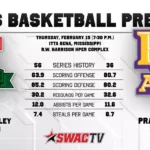 Mississippi Valley State Hosts Prairie View A&M in Final Home Games of Season Men's Basketball Preview vs. Prairie View A&M