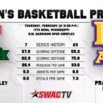 Mississippi Valley State Women’s Basketball Faces Prairie View A&M in Upcoming Home Game Women's Basketball Preview vs. Prairie View A&M