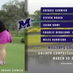 Millsaps Golf Teams Compete at Goliath Compression Invitational in Texas Cerwick Places 13th as Majors Compete in Texas