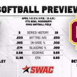 Mississippi Valley State Softball Looks to Break Losing Streak Against Bethune-Cookman Softball Preview vs. Bethune-Cookman