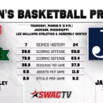 Mississippi Valley State to Face Jackson State in Regular Season Finale Women's Basketball Preview at Jackson State (Regular Season Finale)