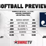 Mississippi Valley State Softball to Stream SWAC Series at Jackson State Softball Preview at Jackson State
