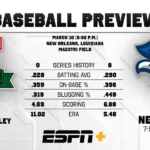 Mississippi Valley State Looks to Break Losing Streak Against New Orleans Baseball Preview at New Orleans