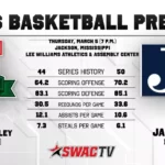 Mississippi Valley State Faces Jackson State in Regular Season Finale Men's Basketball Preview at Jackson State (Regular Season Finale)