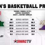 Mississippi Valley State Looks to Split Series with Alcorn State in Women's Basketball Women's Basketball Preview at Alcorn