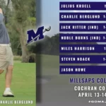 Millsaps Men’s Golf Concludes Regular Season at Cochran Collegiate Men's Golf Closes Regular Season at Cochran Collegiate