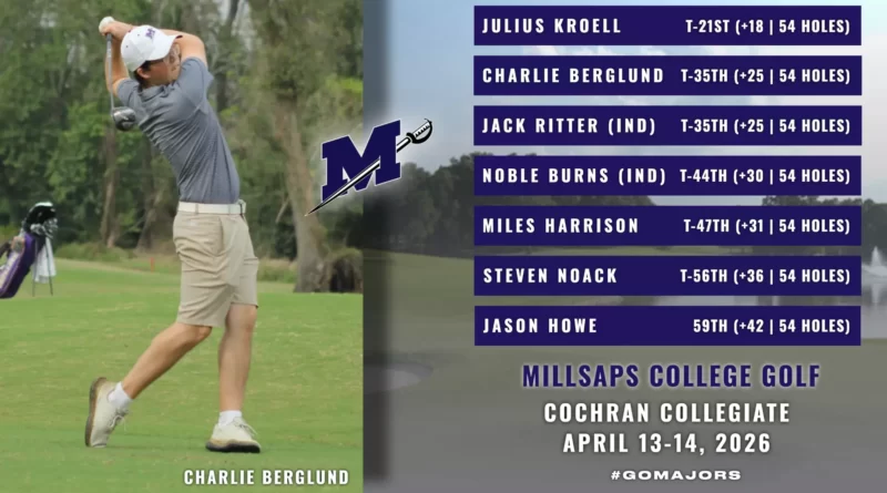 Millsaps Men’s Golf Concludes Regular Season at Cochran Collegiate Men's Golf Closes Regular Season at Cochran Collegiate