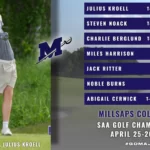 Millsaps Golf Teams Finish Strong at SAA Championships Quartet of Majors Finish in Top 40 at SAA Golf Championships