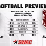 Mississippi Valley State Softball Looks to Spoil Alabama A&M Senior Weekend Softball Preview at Alabama A&M
