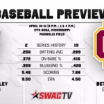 Mississippi Valley State Baseball to Host Bethune-Cookman in SWAC Series Baseball Preview vs. Bethune-Cookman