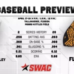Mississippi Valley State Baseball Prepares for Series Against Florida A&M Baseball Preview at Florida A&M