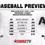 Mississippi Valley State Baseball Set for Weekend Series at Alabama State Baseball Preview at Alabama State