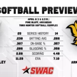 Mississippi Valley State Softball Set to Face Arkansas-Pine Bluff in Final Series Softball Preview at Arkansas-Pine Bluff