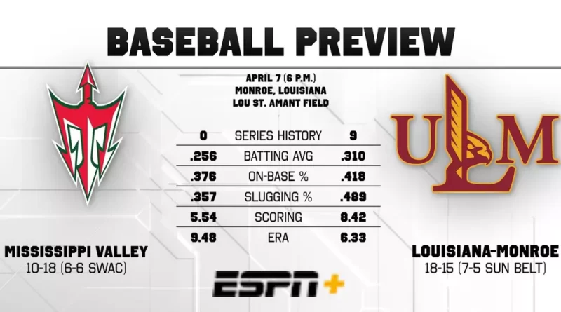 Mississippi Valley State Looks to Continue Winning Streak Against Louisiana-Monroe Baseball Preview at Louisiana-Monroe