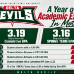 Mississippi Valley State Athletics Achieves Strong Academic Performance in Spring 2026 Mississippi Valley State Athletics Celebrates Spring 2026 Academic Success