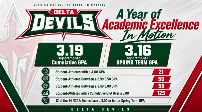 Mississippi Valley State Athletics Achieves Strong Academic Performance in Spring 2026 Mississippi Valley State Athletics Celebrates Spring 2026 Academic Success
