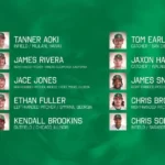 Mississippi Valley State Honors Senior Baseball Players Before Series Against Jackson State 2026 Baseball Senior Spotlight