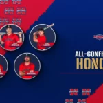Northwest Baseball Earns Five All-MACC Honors Northwest baseball picks up five spots on All-MACC teams
