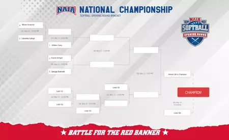 NAIA Softball Opening Round Set for Hattiesburg, May 11-14 NAIA Softball Opening Round Comes to Hattiesburg May 11–14