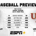 Mississippi Valley State to Face Louisiana-Monroe in Final SWAC Action of 2026 Baseball Preview at Louisiana-Monroe