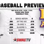 Mississippi Valley State Baseball Set for Final Series at Prairie View A&M Baseball Preview at Prairie View A&M