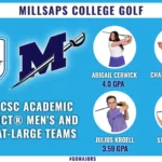 Millsaps Golf Student-Athletes Earn CSC All-District Honors Major Quartet Recognized on CSC Academic All-District® Men’s and Women’s At-Large Teams