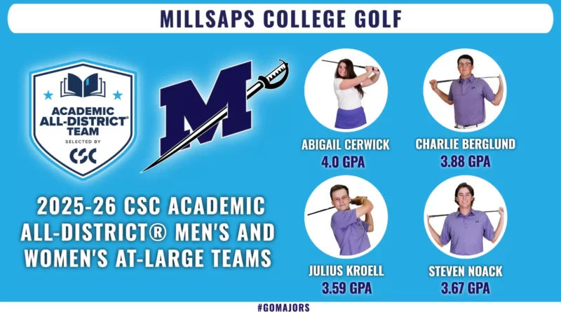 Millsaps Golf Student-Athletes Earn CSC All-District Honors Major Quartet Recognized on CSC Academic All-District® Men’s and Women’s At-Large Teams