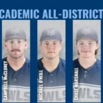 Five William Carey Baseball Players Earn Academic All-District Honors 5 Owls earn baseball Academic All-District® honors