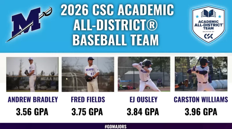 Four Millsaps Baseball Players Named to 2026 CSC Academic All-District Team Major Four Named to 2026 CSC Academic All-District® Baseball Team