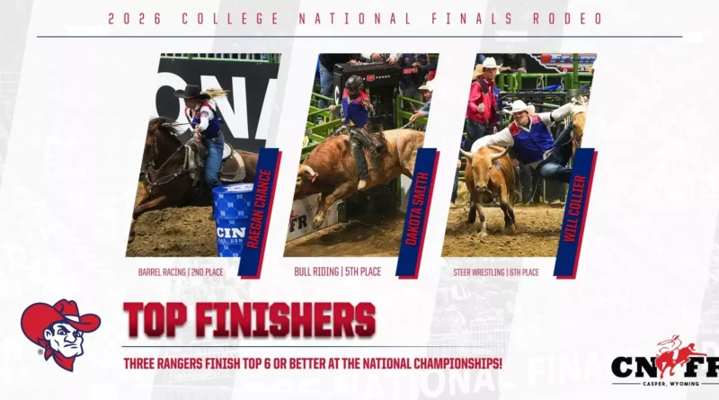 Three Northwest Mississippi Athletes Reach College National Finals Rodeo Short Go 100%!: Three Rangers Made the College National Finals Rodeo. Three Rangers Finished in the Top 6.