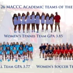 Northwest Mississippi Teams Lead Conference in GPA Three Ranger Squads Top the Conference in Team GPA