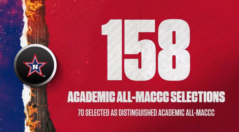 Northwest Mississippi Community College Athletes Earn 158 Academic Honors 158 Rangers Named to Academic All-MACCC Teams