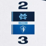 No. 10 Mississippi Christian Falls 3-2 to No. 8 Lynn in Men's Soccer Men's Soccer: No. 10 Men's Soccer Falls 3-2 to No. 8 Lynn