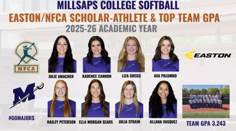Millsaps Softball Earns Eight NFCA Scholar-Athlete All-Americans Softball Tallies Eight Easton/NFCA Scholar-Athlete All-Americans