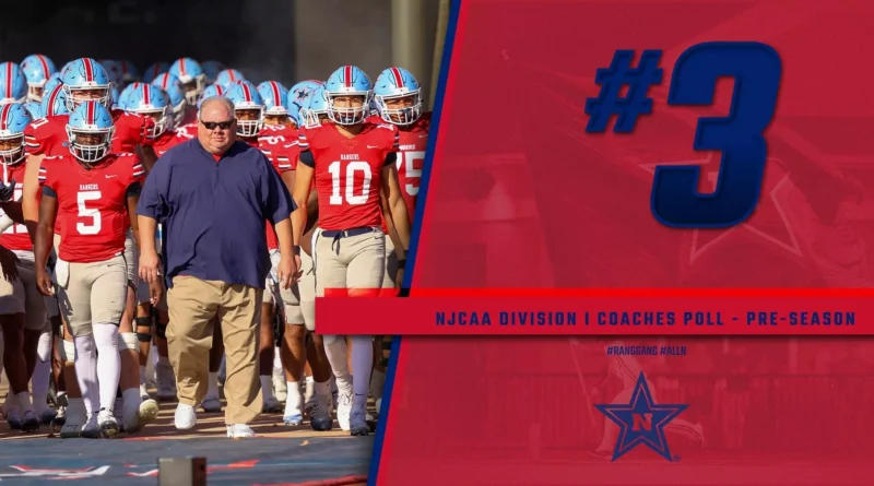 Northwest Mississippi Football Ranked No. 3 in Preseason Poll Football opens the preseason poll at number three