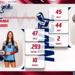 Woods, Gonzalez Named to All-Tournament Team at Itawamba Cross Over Woods, Gonzalez earn All-Tournament team selection at Itawamba Cross Over